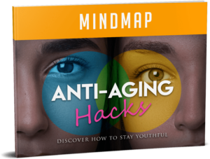 antiaging mindmap